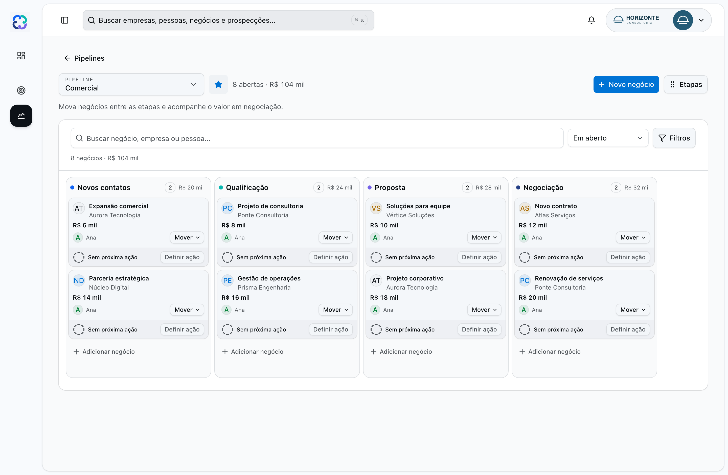 Pipeline comercial real do Asper com oportunidades fictícias distribuídas em quatro etapas.