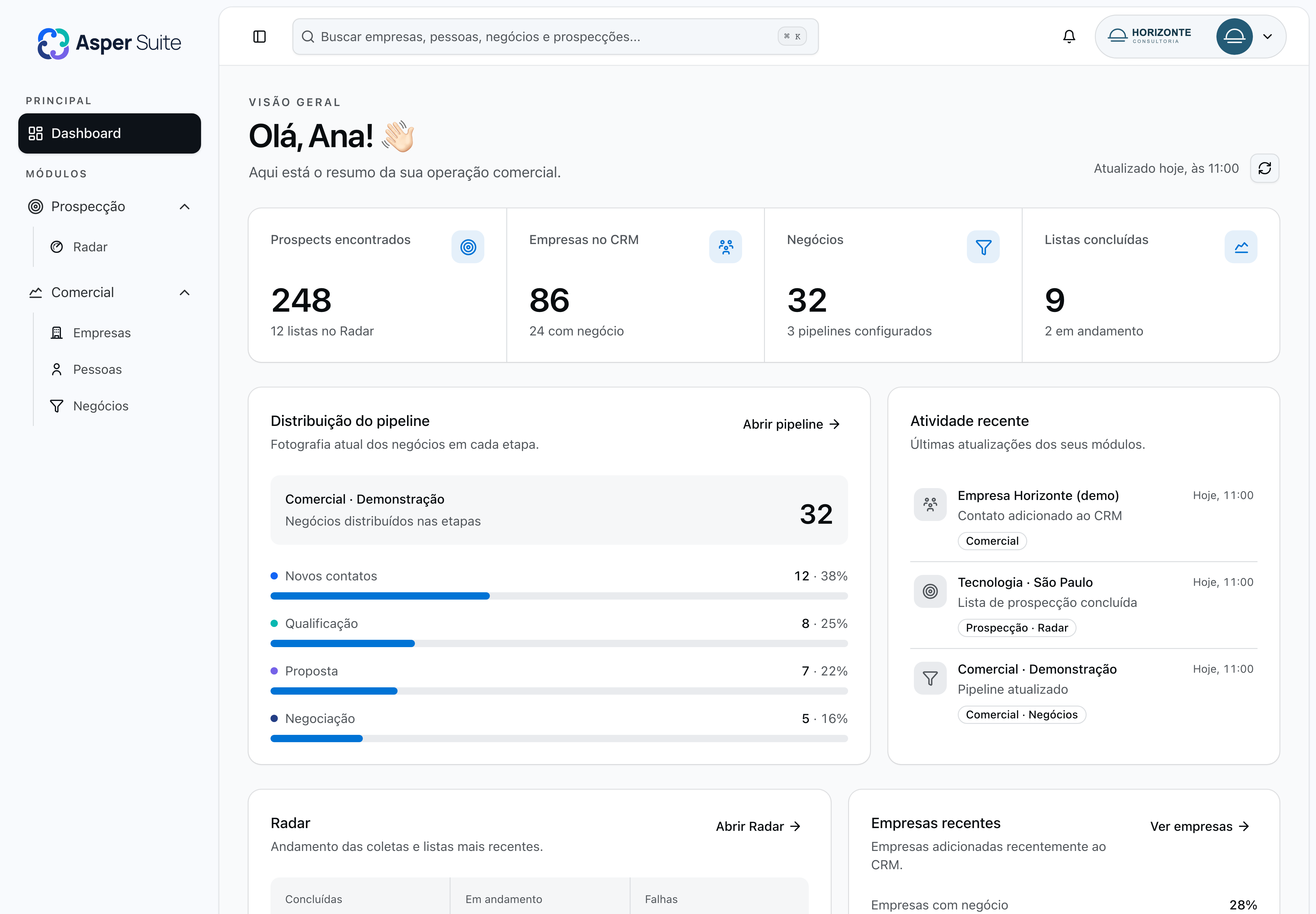 Dashboard completo do Asper Suite, com indicadores, pipeline e atividades da empresa fictícia Horizonte Consultoria.